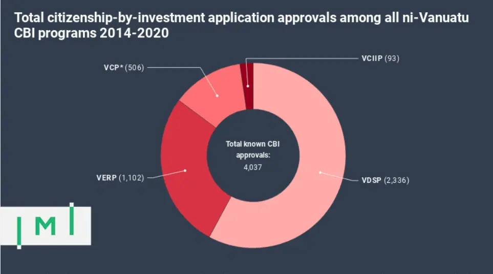 IMI EXCLUSIVE: VANUATU REVEALS HISTORICAL DATA ON ALL CBI PROGRAMS GOING BACK TO 2014